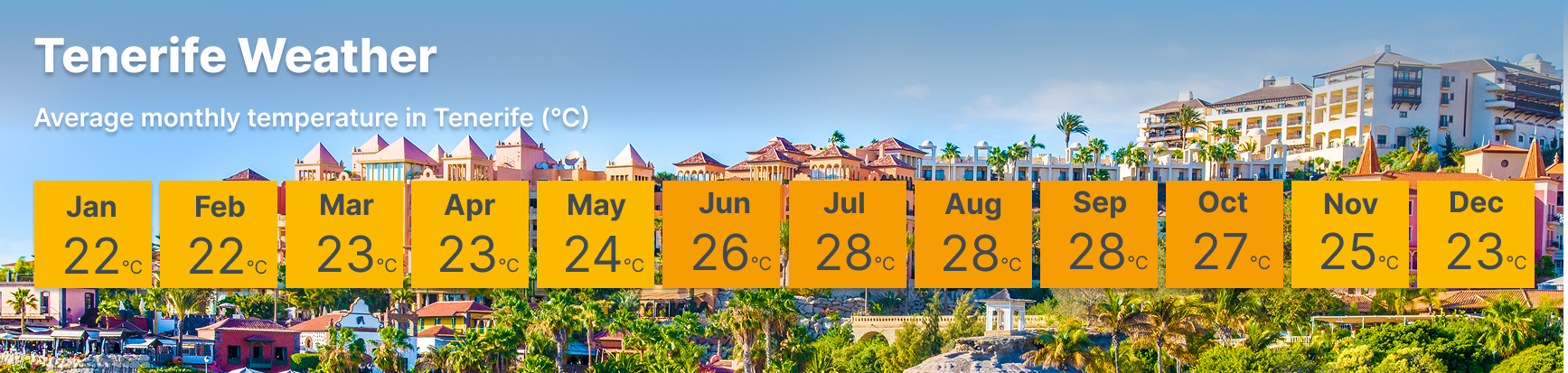 Tenerife Weather Average Monthly Temperatures
